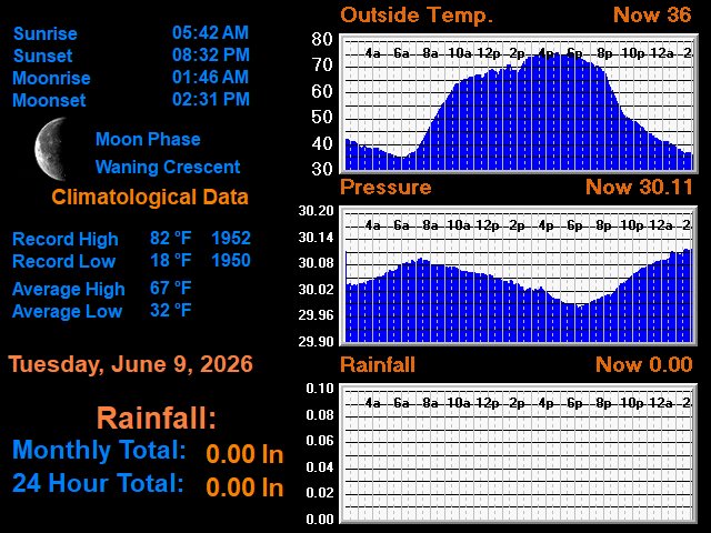 Crested Butte Climatological Data