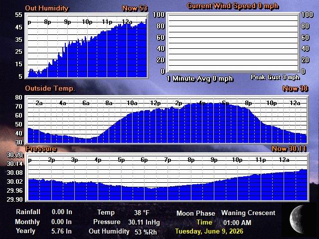 General Crested Butte Weather Data