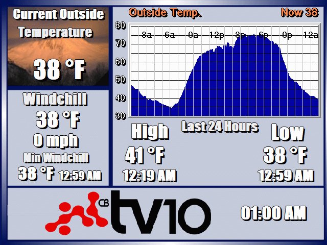 24 hour Crested Butte Temperature Data