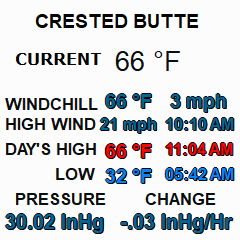 Crested Butte Gunnison Current Conditions